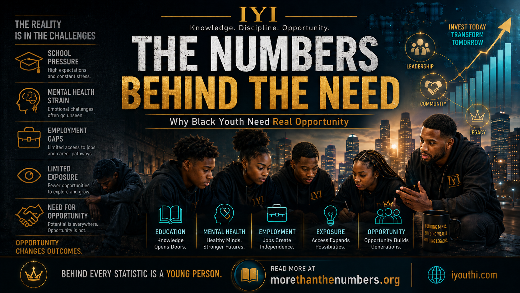 The Numbers Behind the Need: Why Black Youth Need Real Opportunity