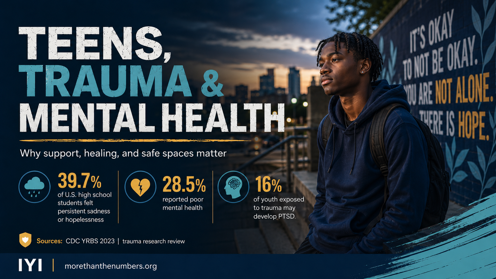 Teens, Trauma & Mental Health: The Conversation We Need to Keep Having