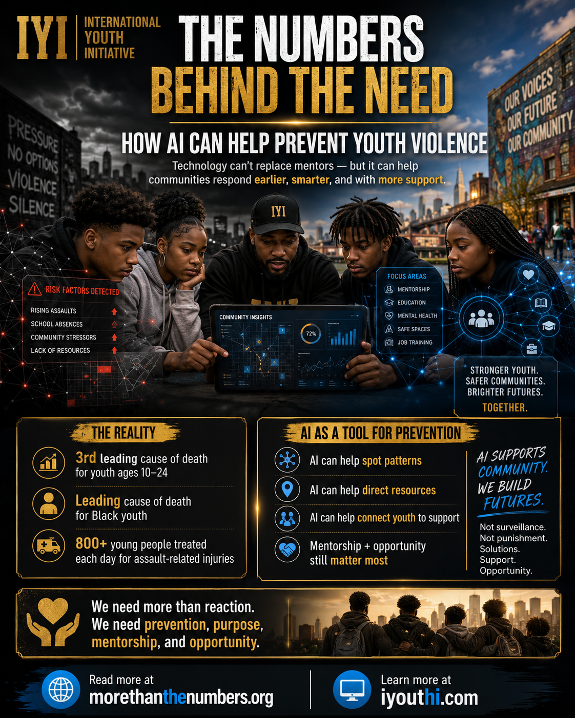 How AI Can Help Prevent Youth Violence