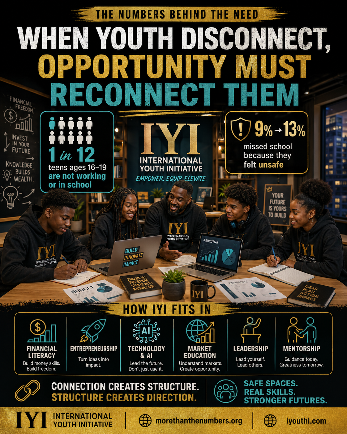 When Youth Disconnect, Opportunity Must Reconnect Them