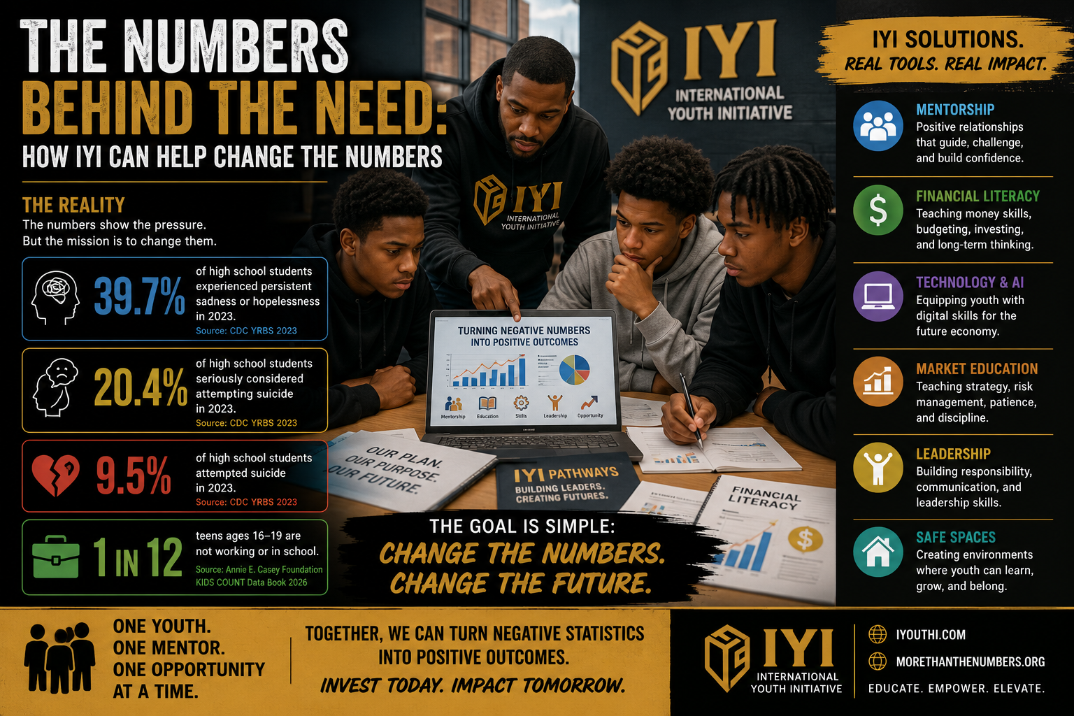 How IYI Can Help Change the Numbers