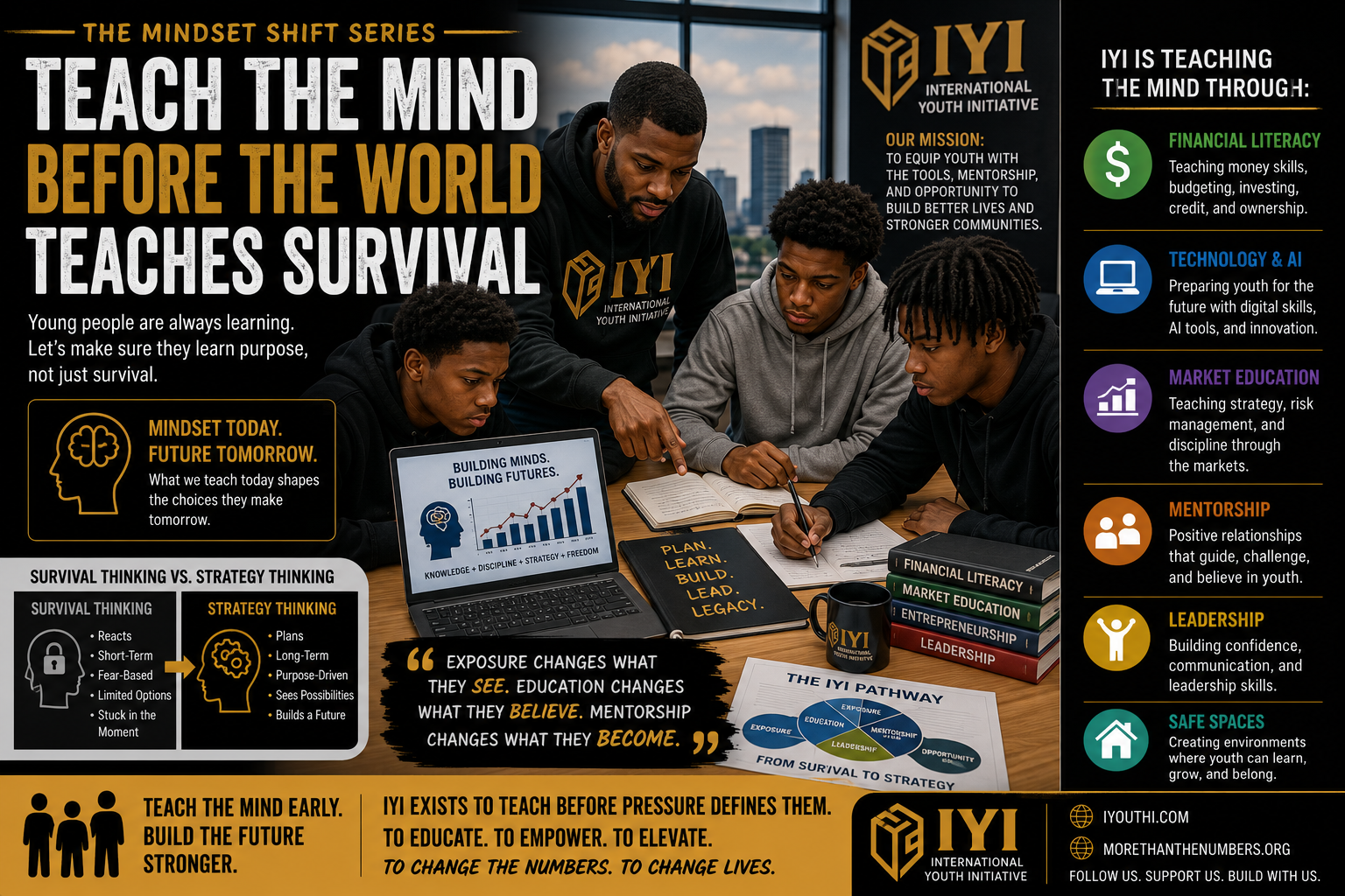 Teach the Mind Before the World Teaches Survival